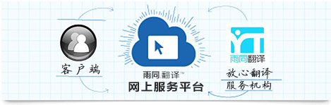 网站翻译公司 网站翻译公司