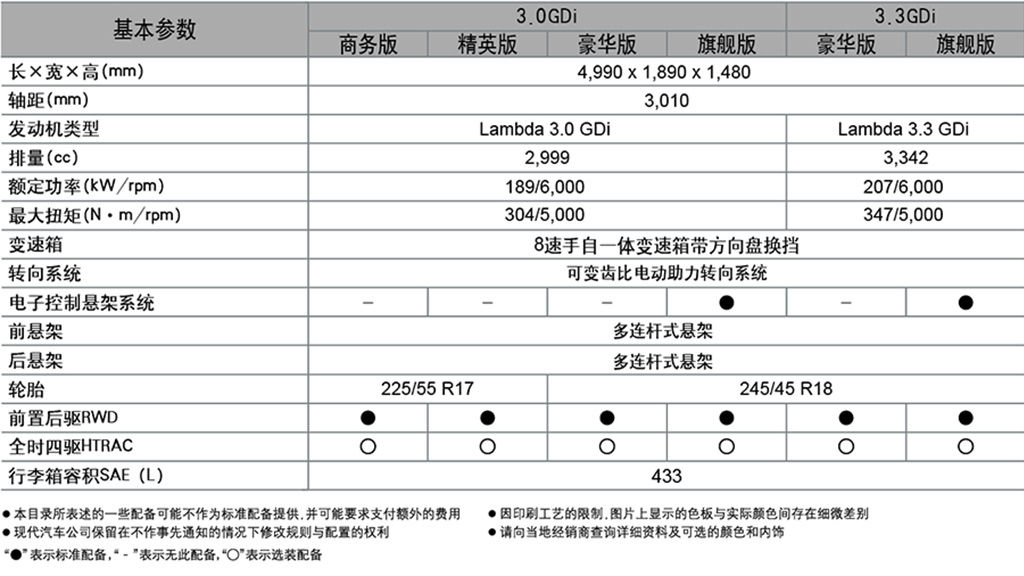 现代(进口)-捷恩斯