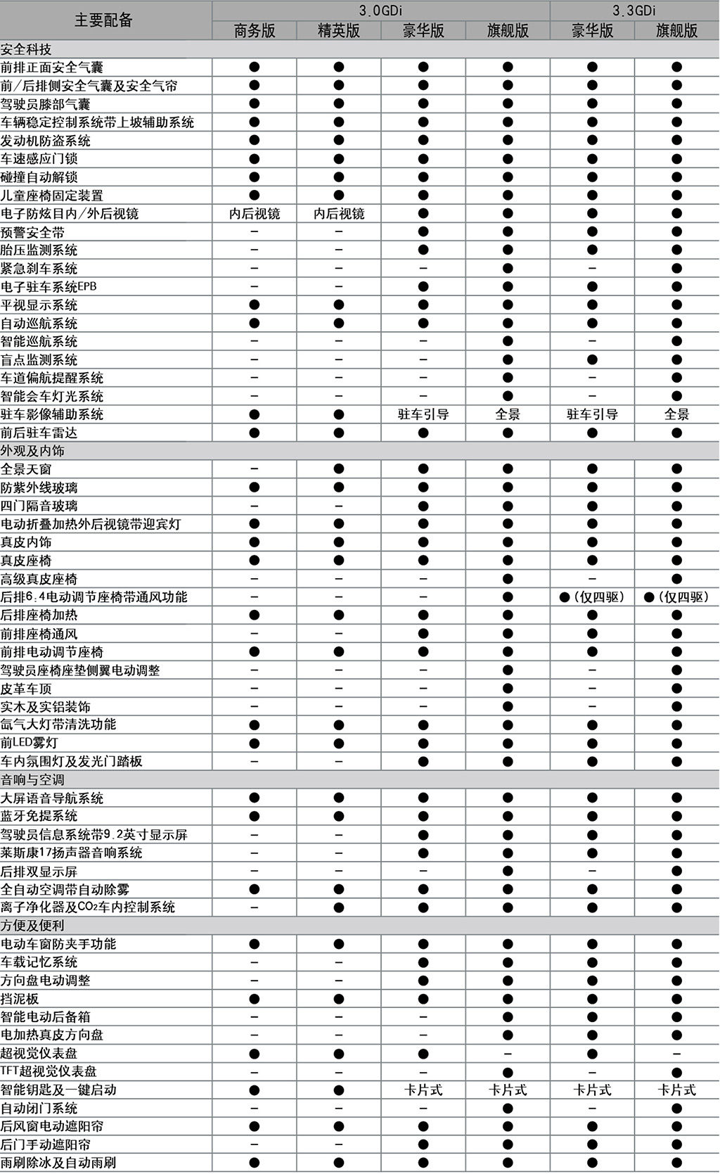 现代(进口)-捷恩斯