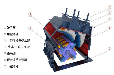 锤破与反击破碎机哪个价格更便宜 锤破与反击破碎机哪个价格更便宜