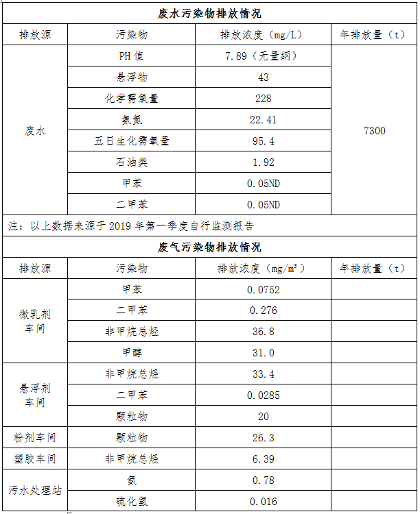陕西标正作物科学有限公司 2019年度清洁生产审核工作情况 公示 陕西标正作物科学有限公司 2019年度清洁生产审核工作情况 公示