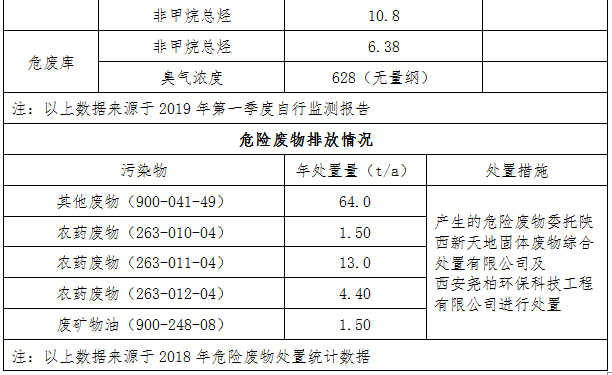 陕西标正作物科学有限公司 2019年度清洁生产审核工作情况 公示 陕西标正作物科学有限公司 2019年度清洁生产审核工作情况 公示