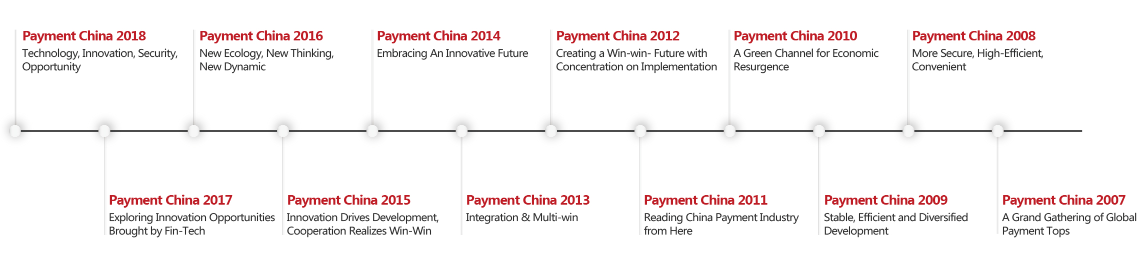 2019 Payment China