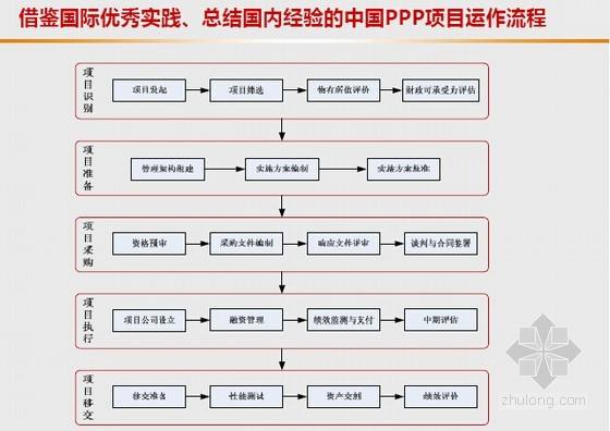 關(guān)于投資理財(cái)