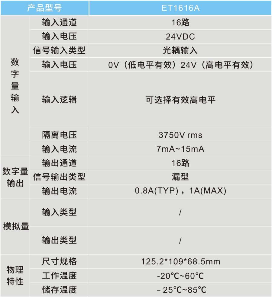 ET1616A 總線IO模塊