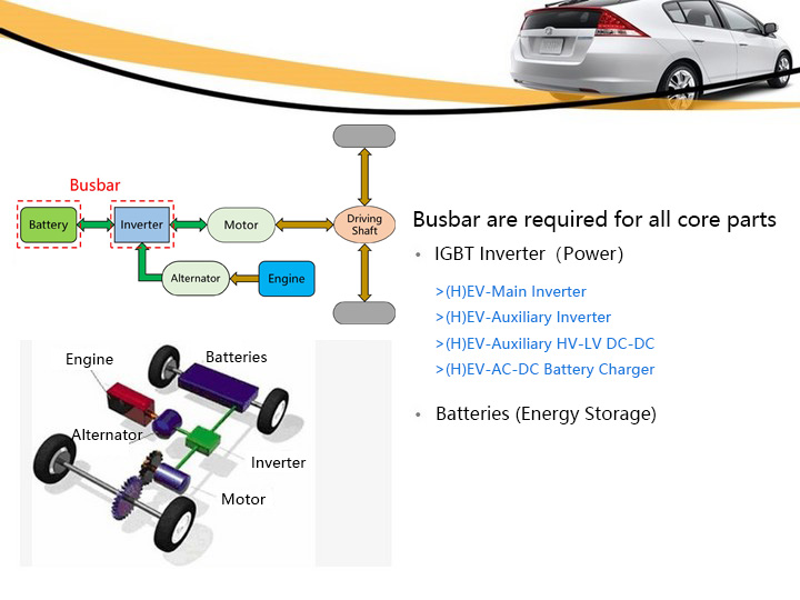 Application of Busbar for New Energy Vehicle