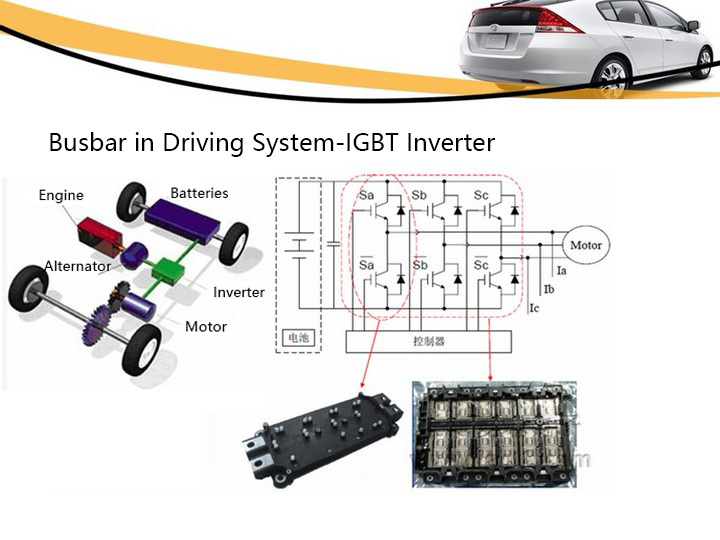 Application of Busbar for New Energy Vehicle