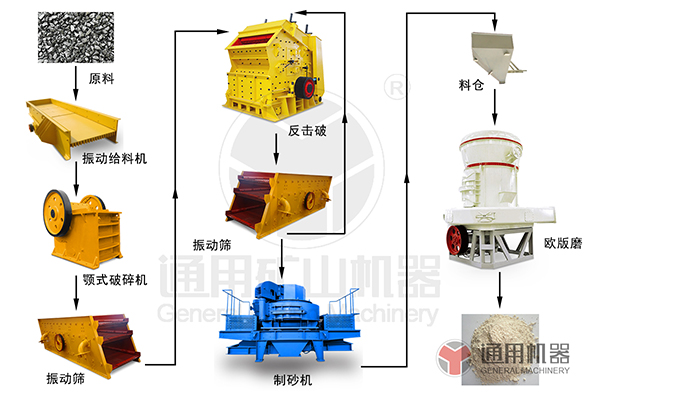 Coal Powder Coal Powder