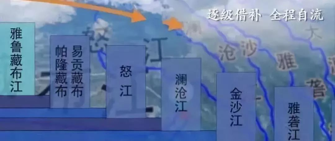 中国历史上最大工程即将开工,将彻底改变新疆、改变中国! 中国历史上最大工程即将开工,将彻底改变新疆、改变中国!
