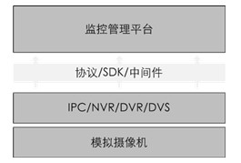 酒店安防监控 酒店安防监控