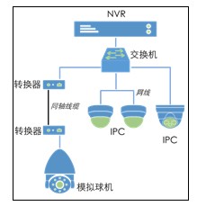 酒店安防监控 酒店安防监控