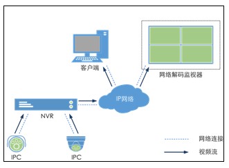 酒店安防监控 酒店安防监控