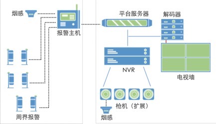 工业园区安安防监控 工业园区安安防监控