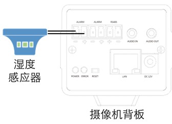 工业园区安安防监控 工业园区安安防监控