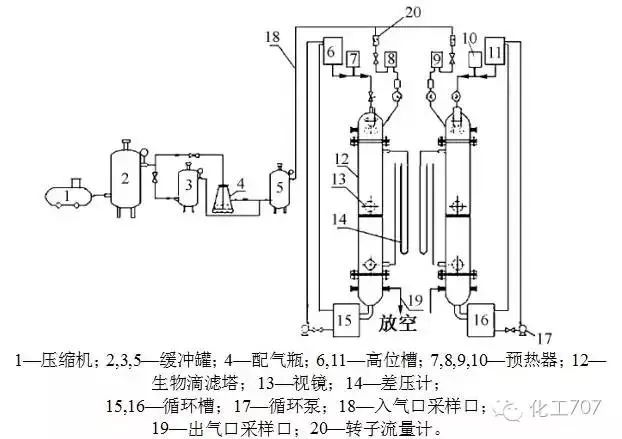 废气处理9大工艺、适用范围、成本控制 废气处理9大工艺、适用范围、成本控制