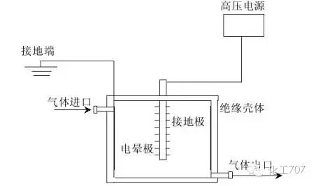废气处理9大工艺、适用范围、成本控制 废气处理9大工艺、适用范围、成本控制