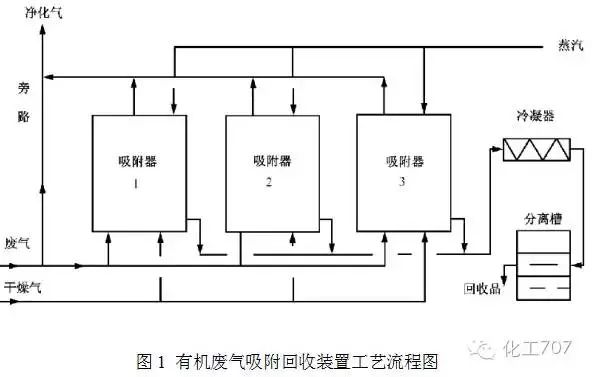 废气处理9大工艺、适用范围、成本控制 废气处理9大工艺、适用范围、成本控制