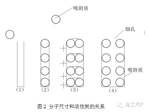 废气处理9大工艺、适用范围、成本控制 废气处理9大工艺、适用范围、成本控制