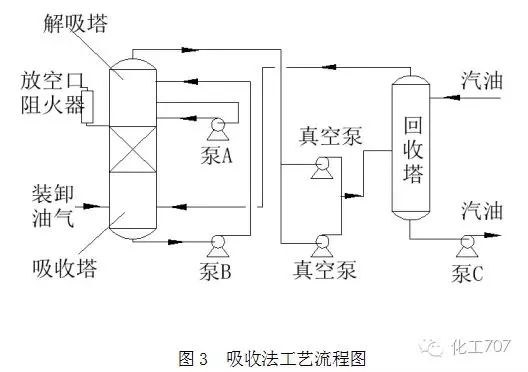 废气处理9大工艺、适用范围、成本控制 废气处理9大工艺、适用范围、成本控制