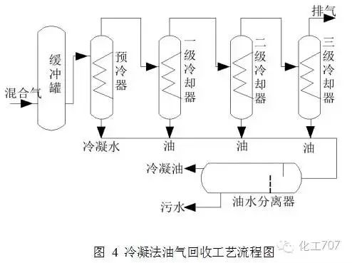 废气处理9大工艺、适用范围、成本控制 废气处理9大工艺、适用范围、成本控制