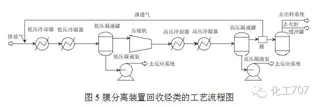 废气处理9大工艺、适用范围、成本控制 废气处理9大工艺、适用范围、成本控制