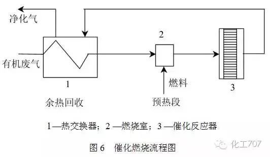 废气处理9大工艺、适用范围、成本控制 废气处理9大工艺、适用范围、成本控制