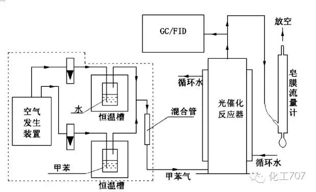废气处理9大工艺、适用范围、成本控制 废气处理9大工艺、适用范围、成本控制