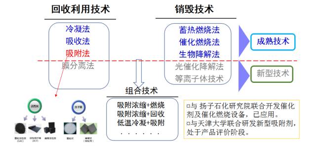 废气处理9大工艺、适用范围、成本控制 废气处理9大工艺、适用范围、成本控制