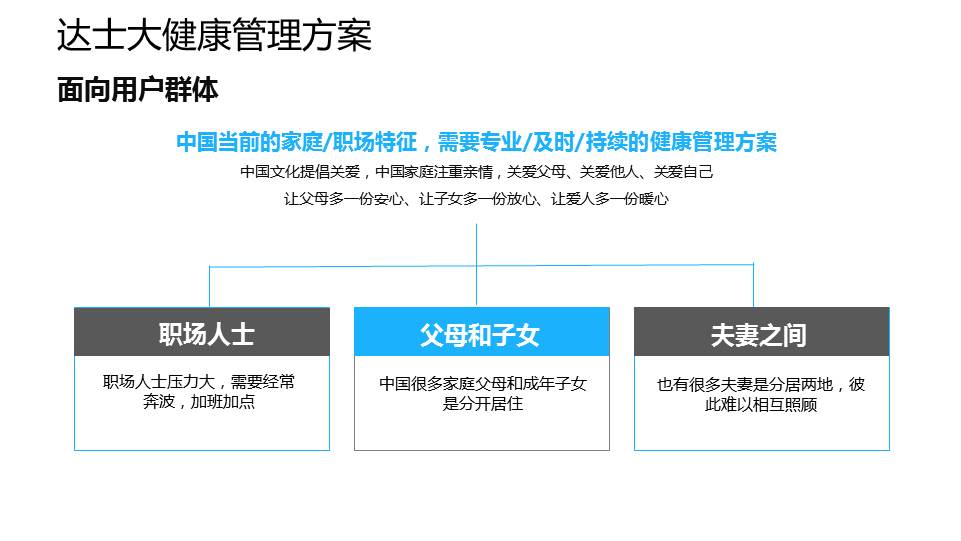 达士智慧大健康管理