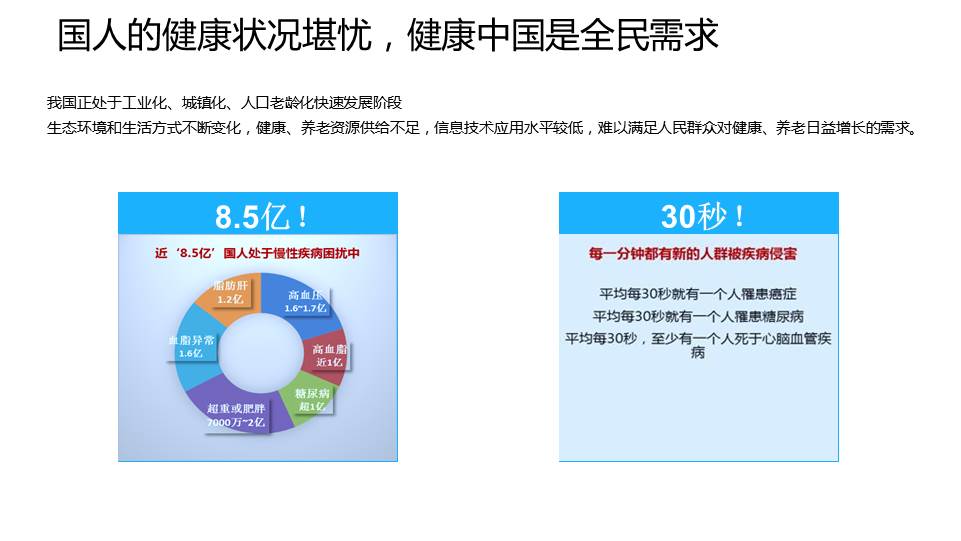 达士智慧大健康管理