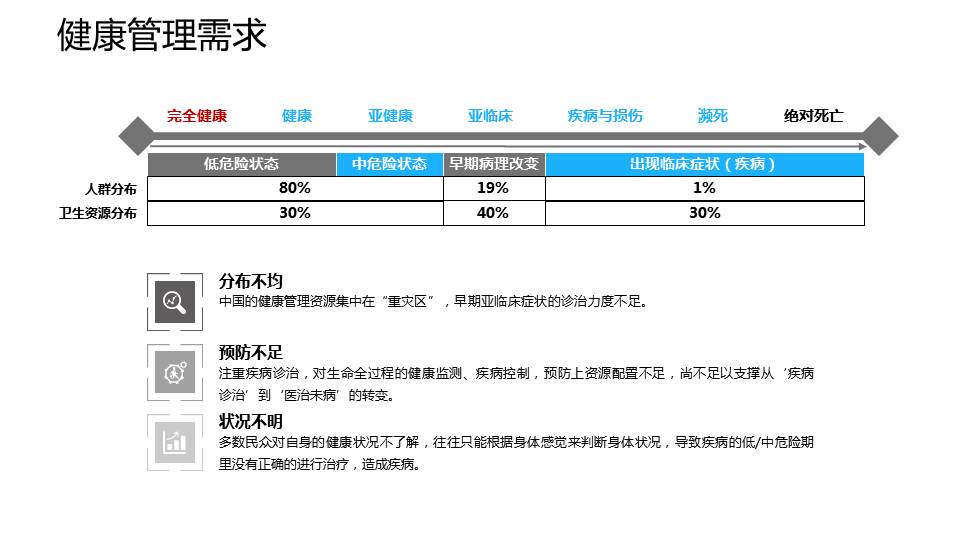达士智慧大健康管理