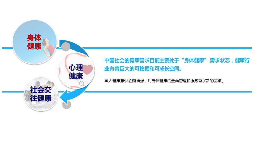 达士智慧大健康管理