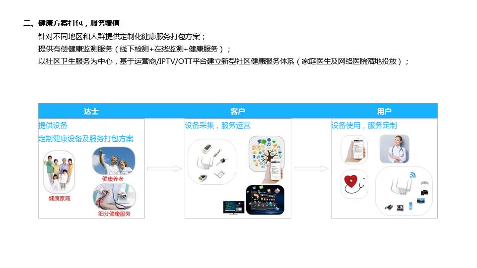 达士智慧大健康管理