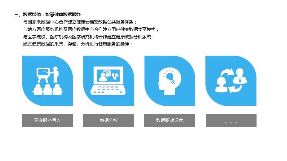达士智慧大健康管理
