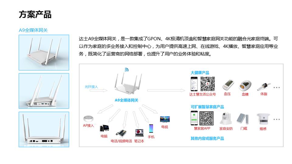 达士智慧大健康管理