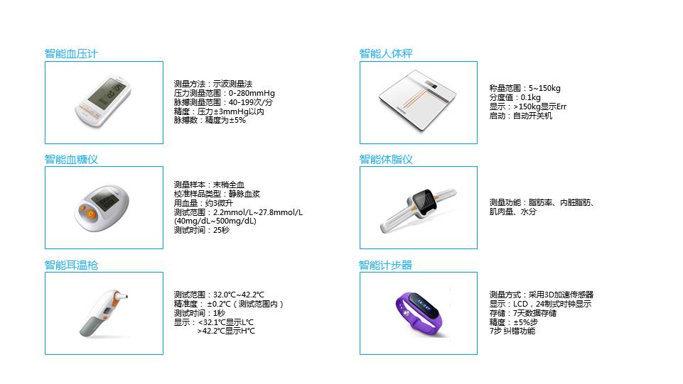 达士智慧大健康管理