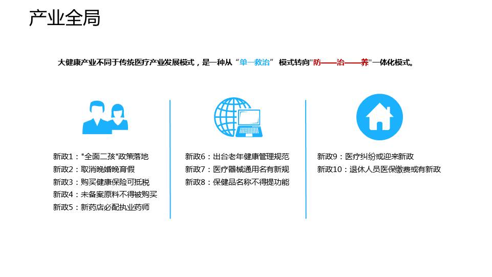 达士智慧大健康管理