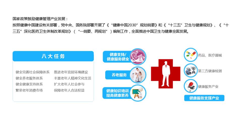 达士智慧大健康管理