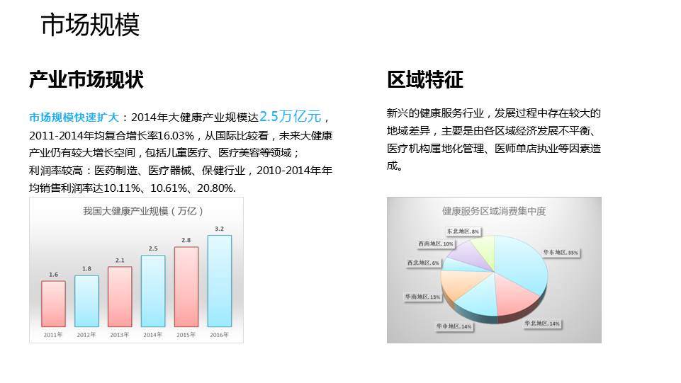 达士智慧大健康管理