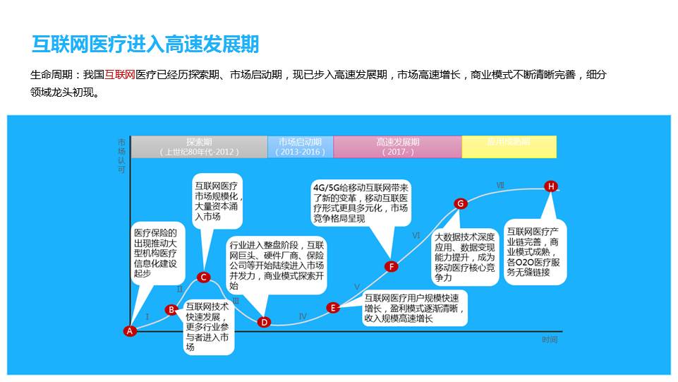 达士智慧大健康管理