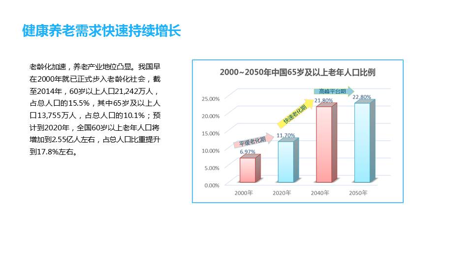达士智慧大健康管理