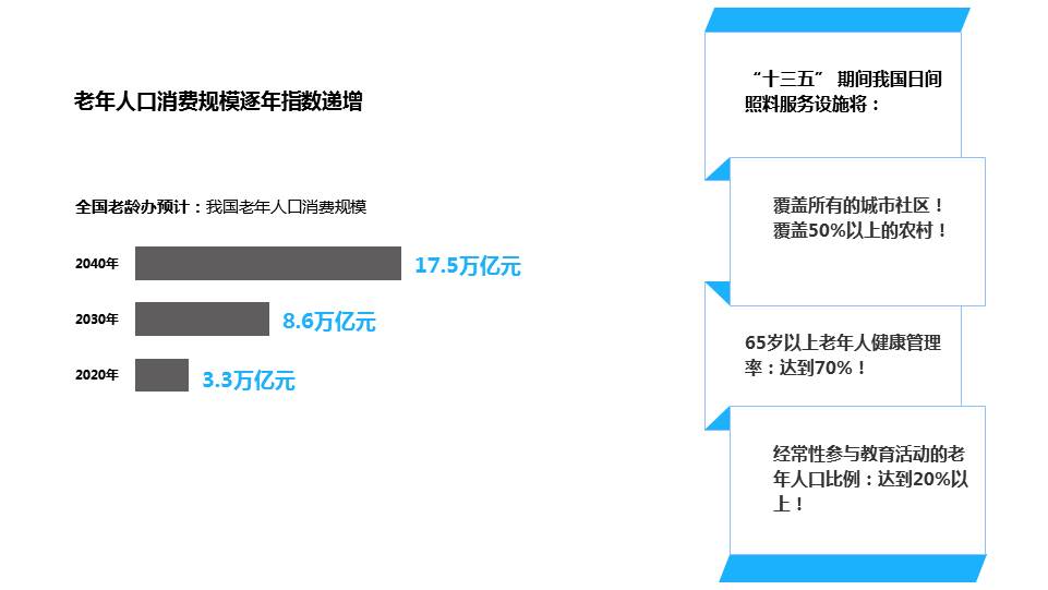 达士智慧大健康管理