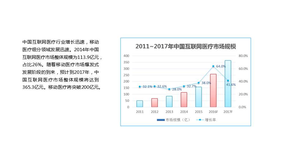 达士智慧大健康管理