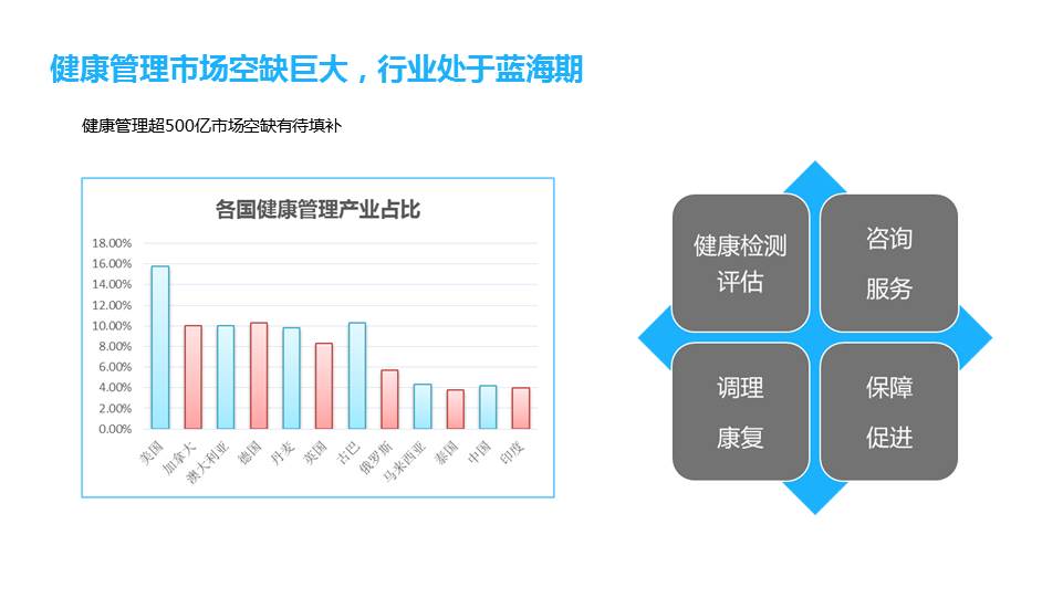 达士智慧大健康管理