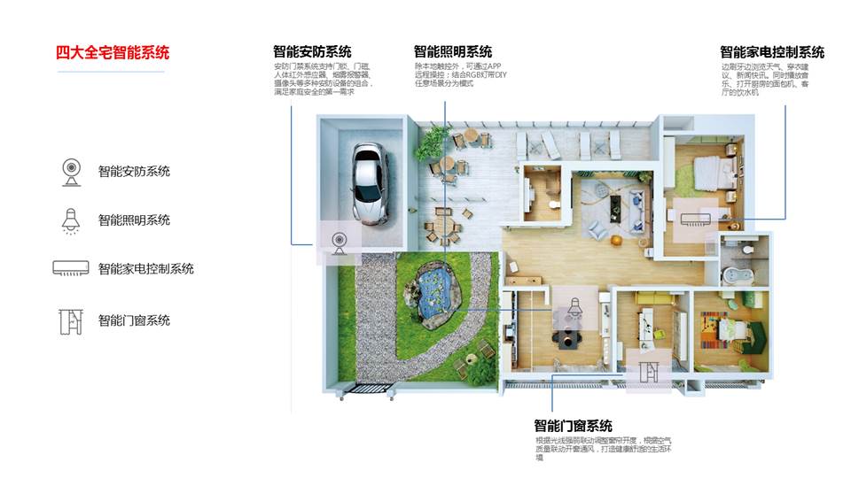 智慧家庭
