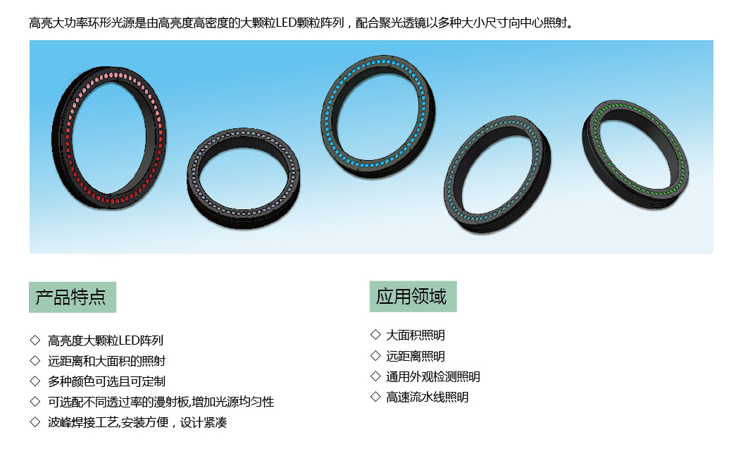 高亮大功率环形光源