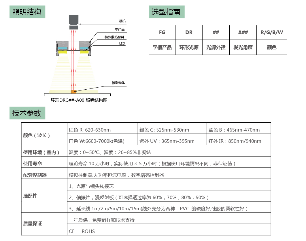 高亮大功率环形光源