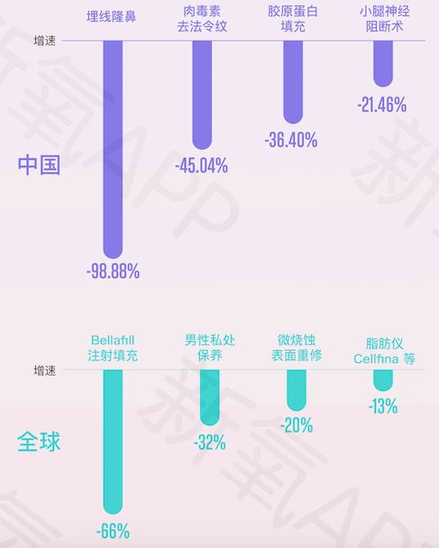 中国医美的七大发展趋势