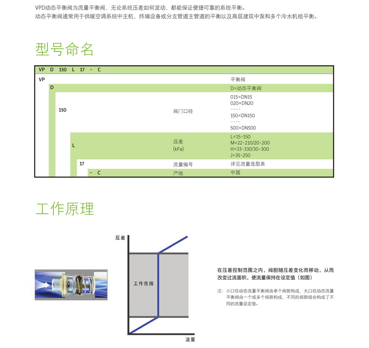 VPD动态平衡阀