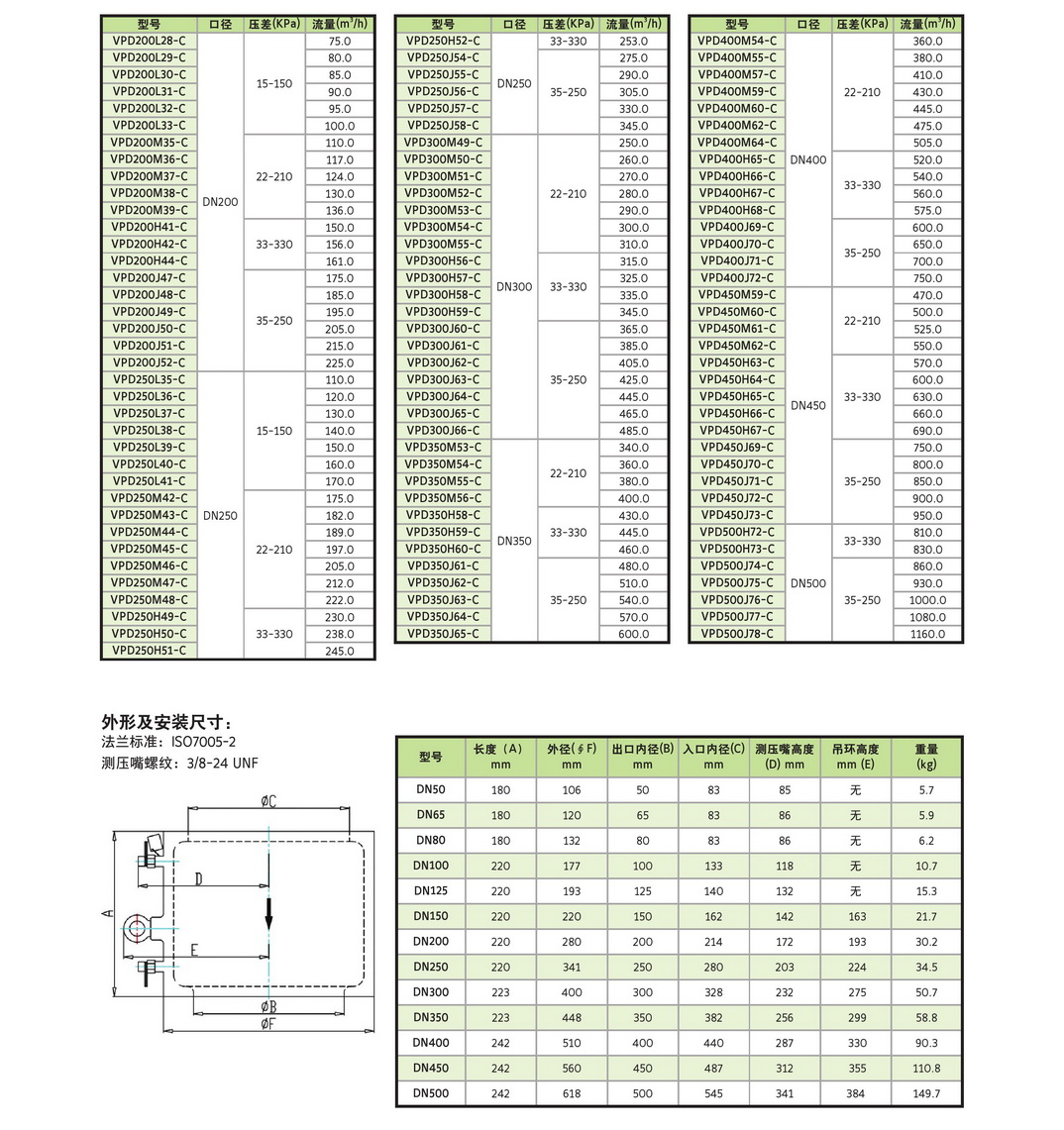 VPD动态平衡阀